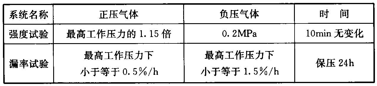 表9.4.2  医用气体系统弓虽度试验及漏率试验