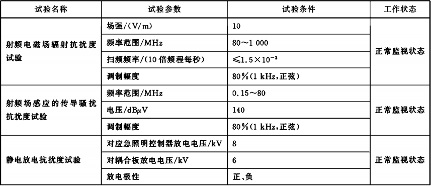 表3  电磁兼容条件