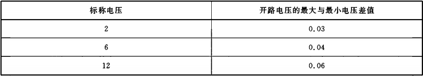 表E.2  电池开路电压的最大与最小电压差值     