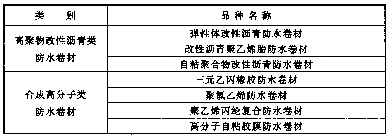 表4.3.5  卷材防水层的卷材品种 