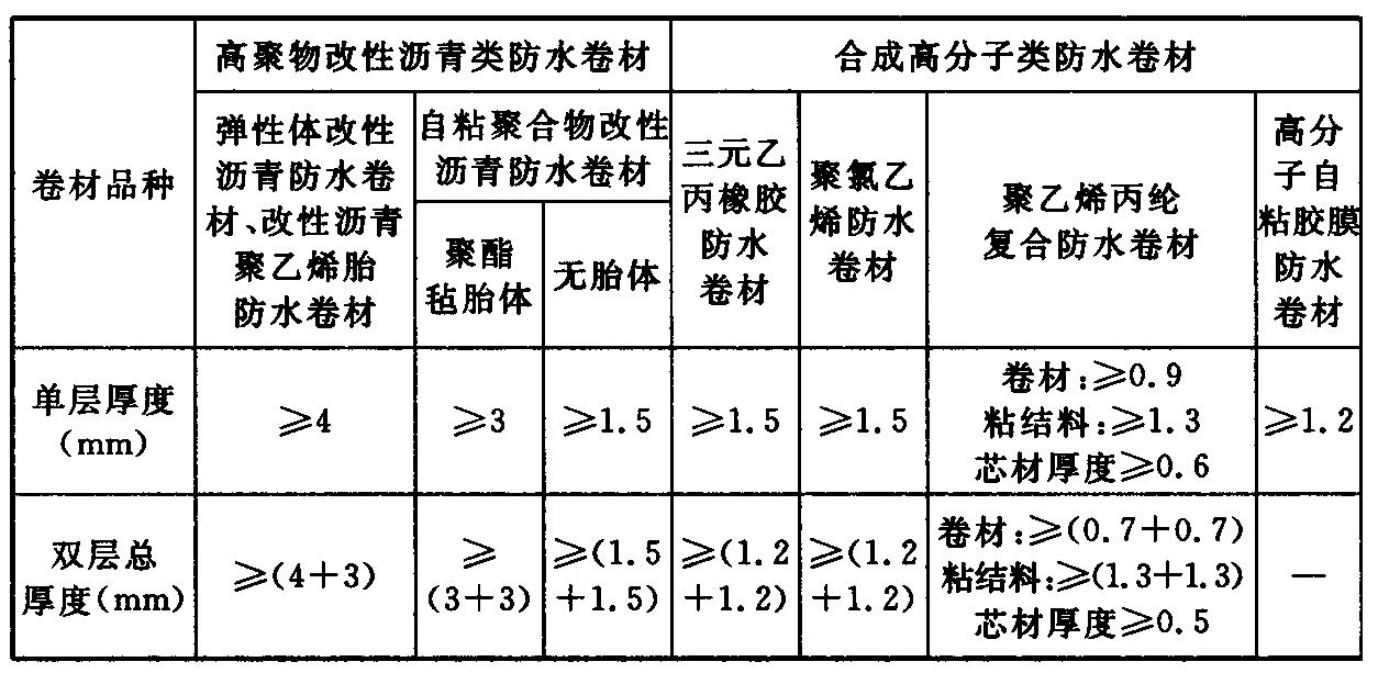 表4.3.6 不同品种卷材的厚度