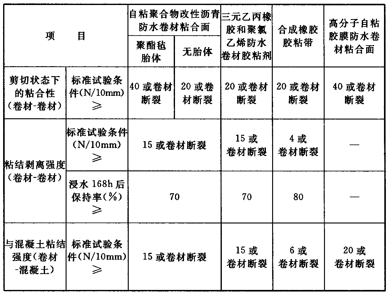 表4.3.10  防水卷材粘结质量要求