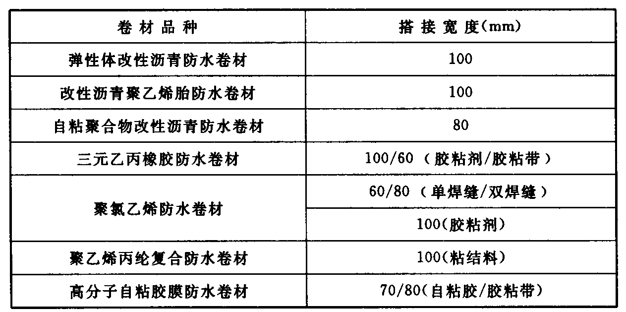 表4.3.14  防水卷材搭接宽度