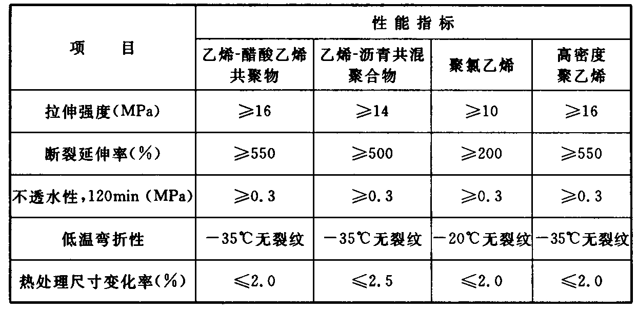 表4.5.8  塑料防水板主要性能指标