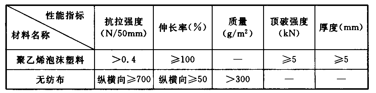 表4.5.9  缓冲层材料性能指标 