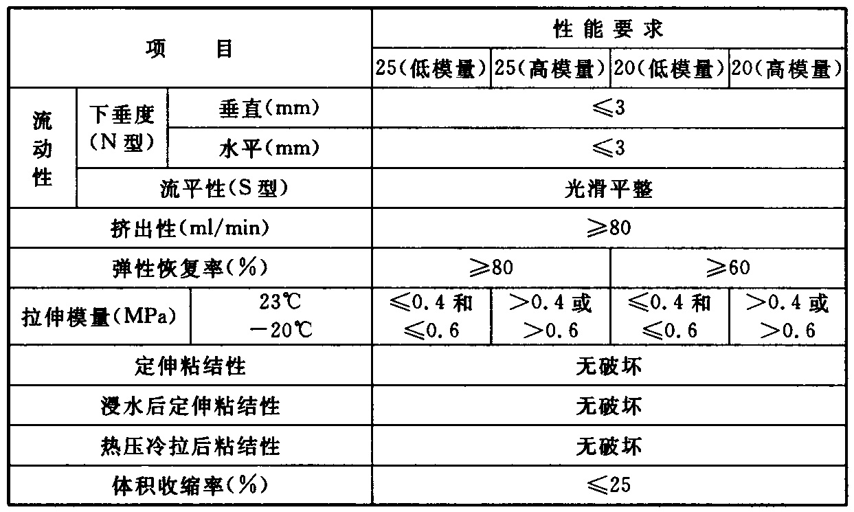 表5.1.9  建筑接缝用密封胶物理性能