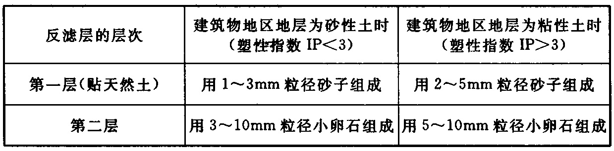表6.2.5  盲沟反滤层的层次和粒径组成