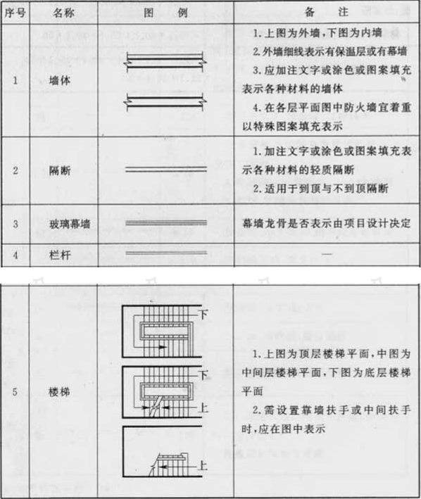 表3.0.1  构造及配件图例