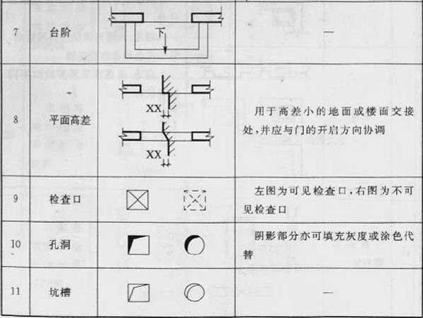 续表3.0.1