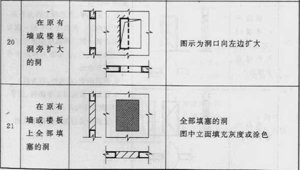 续表3.0.1