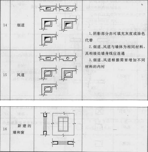 续表3.0.1