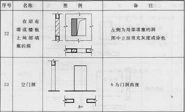 续表3.0.1