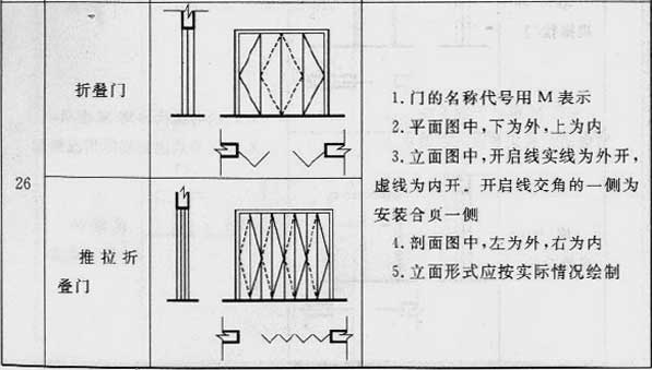 续表3.0.1