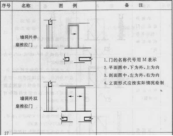 续表3.0.1