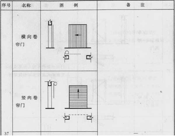 续表3.0.1