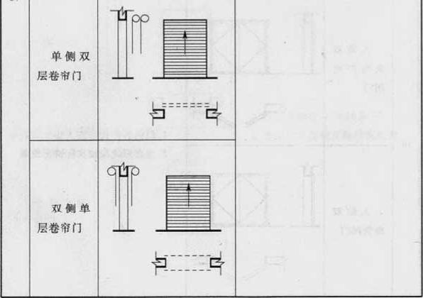 续表3.0.1