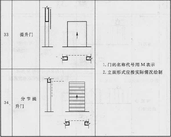 续表3.0.1