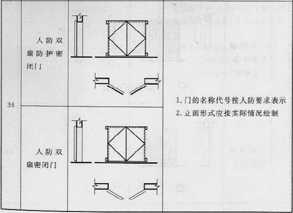 续表3.0.1