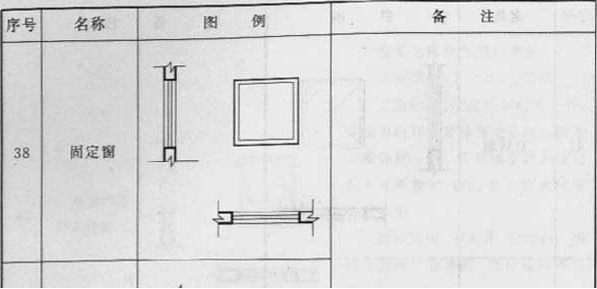 续表3.0.1