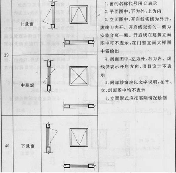 续表3.0.1