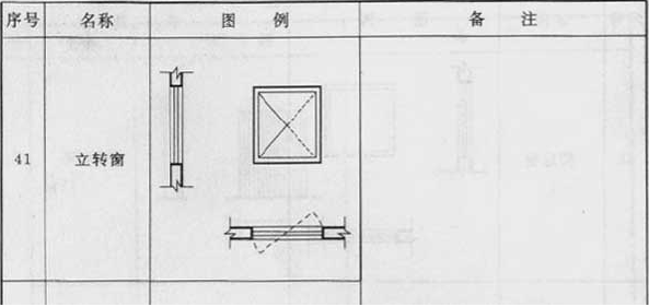 续表3.0.1