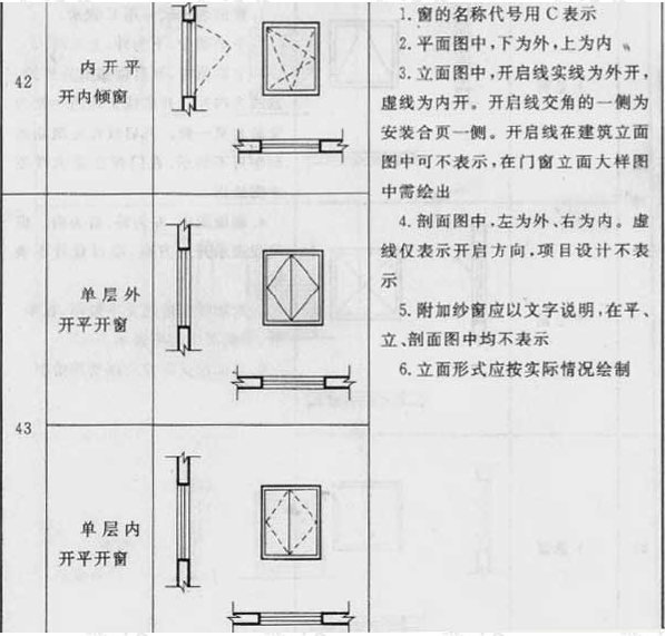 续表3.0.1