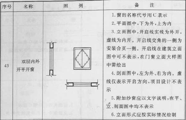 续表3.0.1