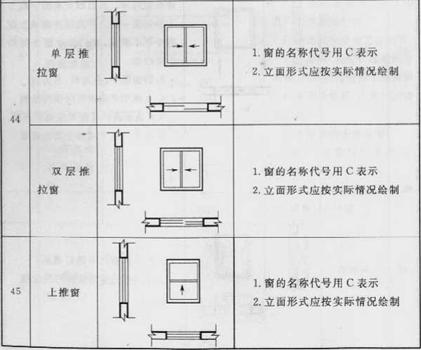 续表3.0.1