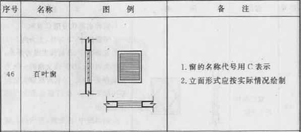 续表3.0.1