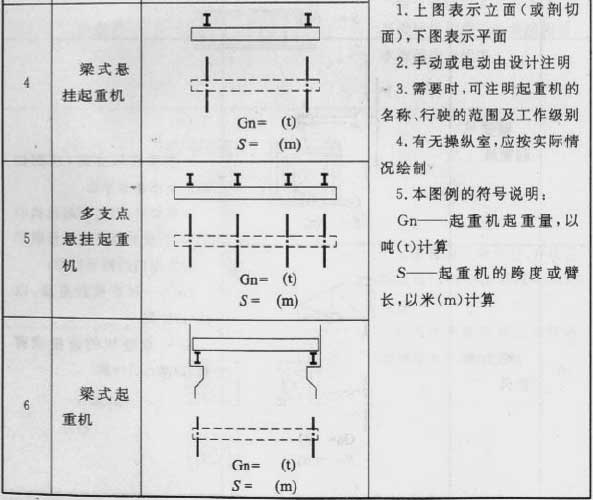 表3.0.2  水平及垂直运输装置图例