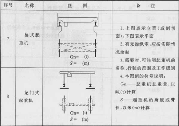 续表3.0.2  