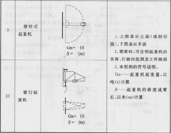 续表3.0.2  