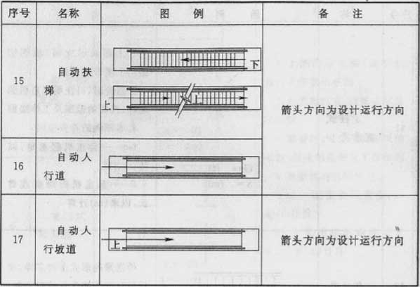 续表3.0.2
