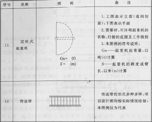 续表3.0.2