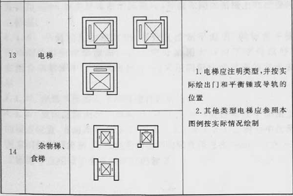 续表3.0.2