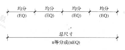 图4.5.3 均分尺寸示例