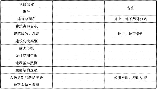 表3.4.2 建筑项目主要特征表