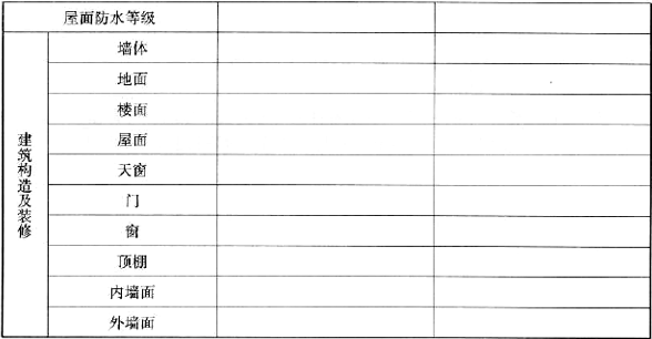 表3.4.2 建筑项目主要特征表