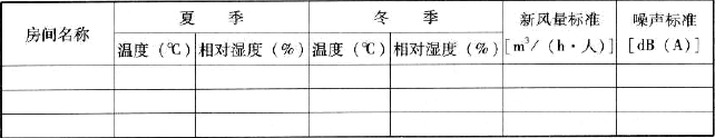 表3.8.2 室内设计参数