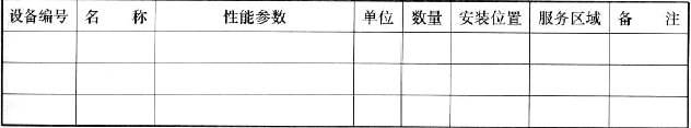 表3.8.3 设备表