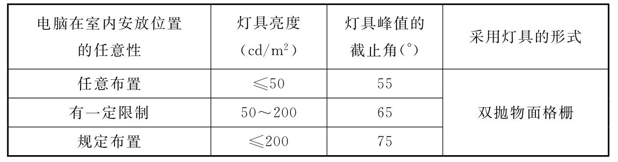 表6.2.3-2 采用直接照明时灯具选用和布置要求