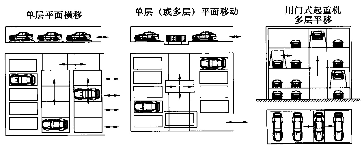 图3 平面移动类机械式停车库示意图