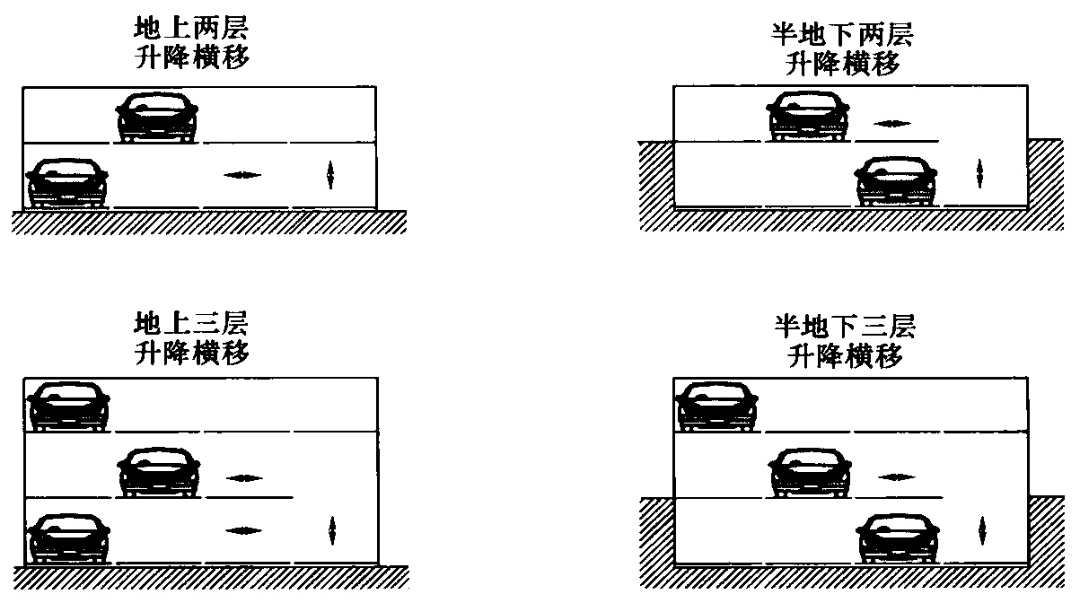 图1 升降横移类机械式停车库示意图