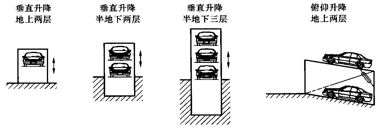 图2 简易升降类机械式停车库示意图