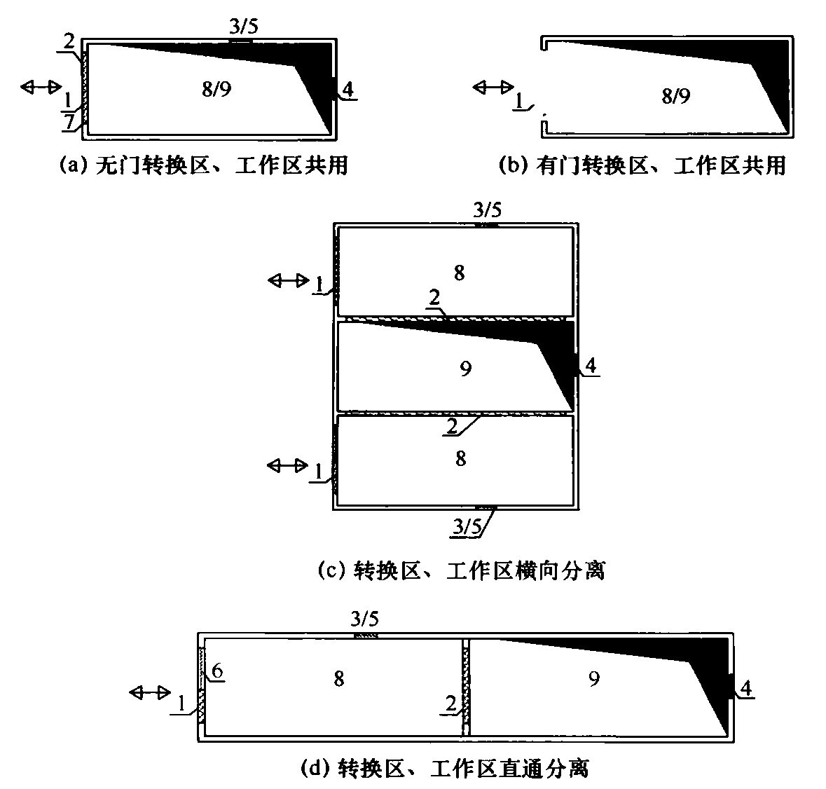 图6 转换区示意图