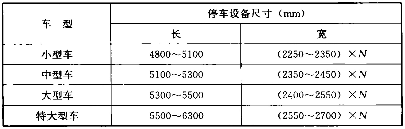 表3 简易升降类停车设备的平面尺寸