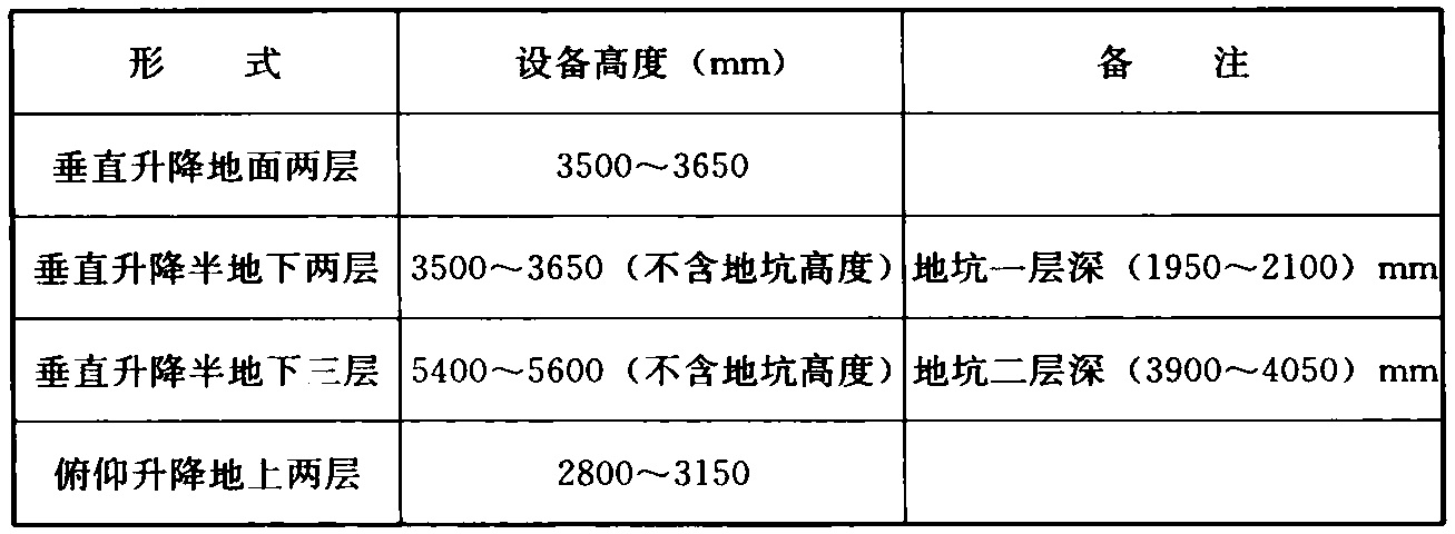 表4 简易升降类停车库设备的高度