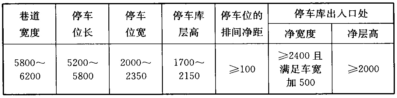 表7  单层多排布置式平面移动式停车库的建筑尺寸(mm)
