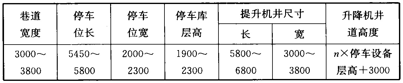 表5  多层纵置式平面移动类停车库建筑尺寸(mm)