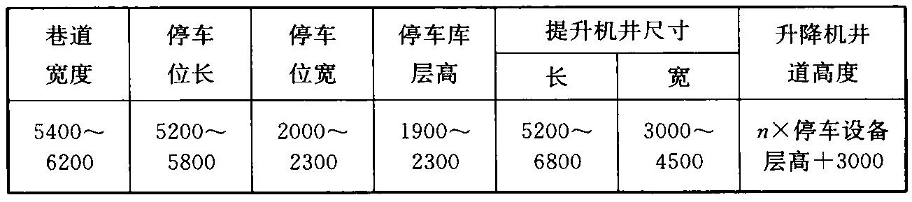 表6  多层横置式平面移动类停车库建筑尺寸(mm)